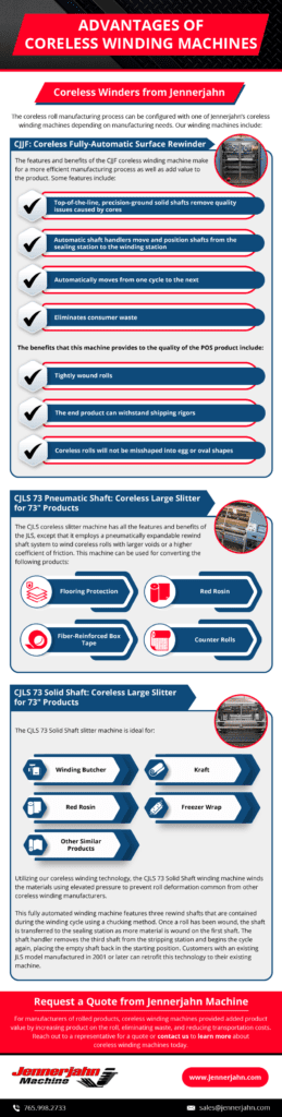 Advantages of coreless winding machines infographic